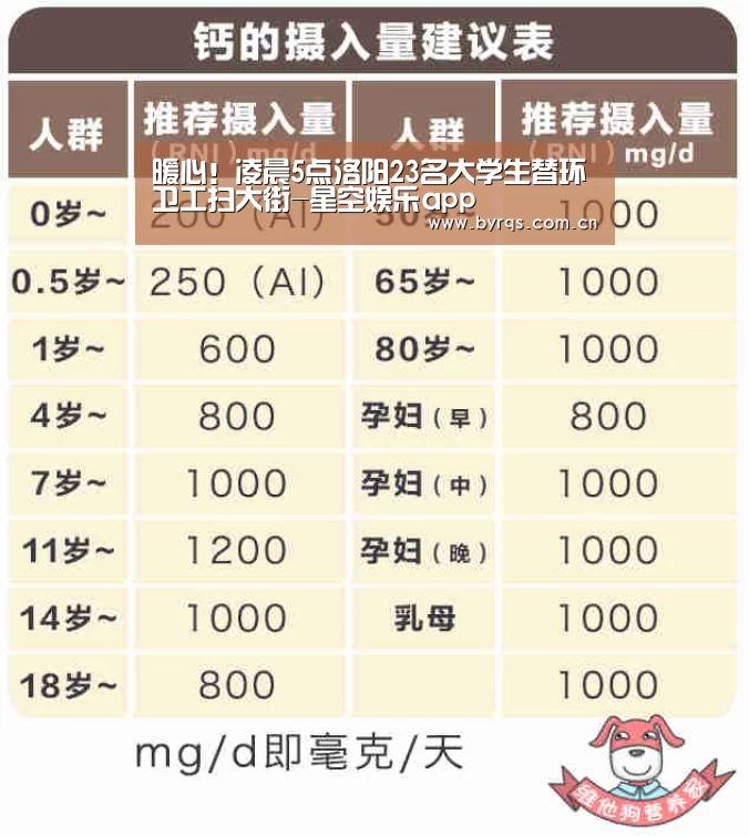 暖心！凌晨5点洛阳23名大学生替环卫工扫大街-星空娱乐app